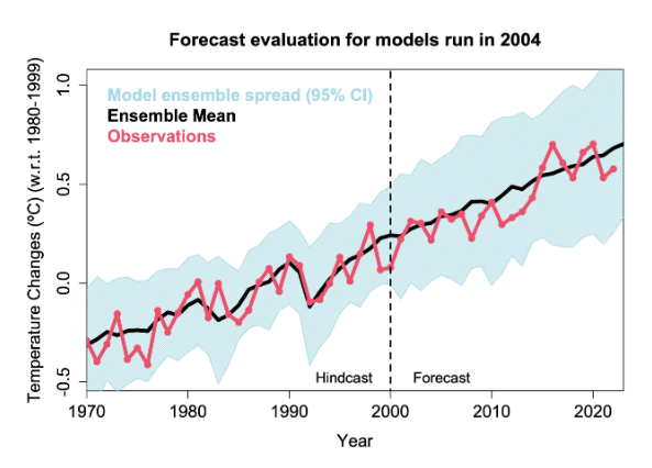NASA climate models