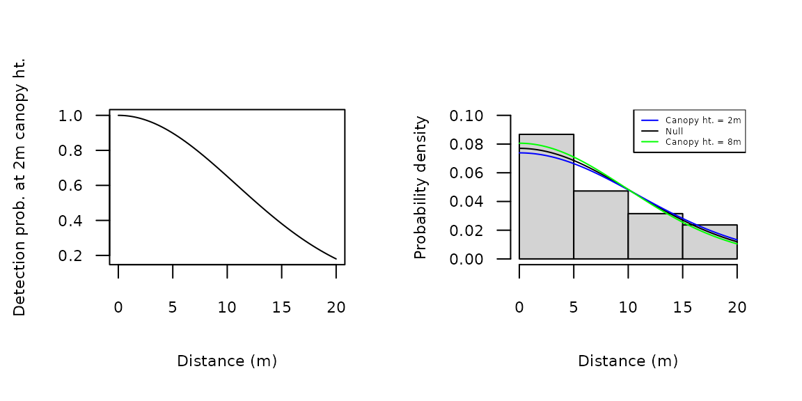 Figure 3. Detection and probability density functions