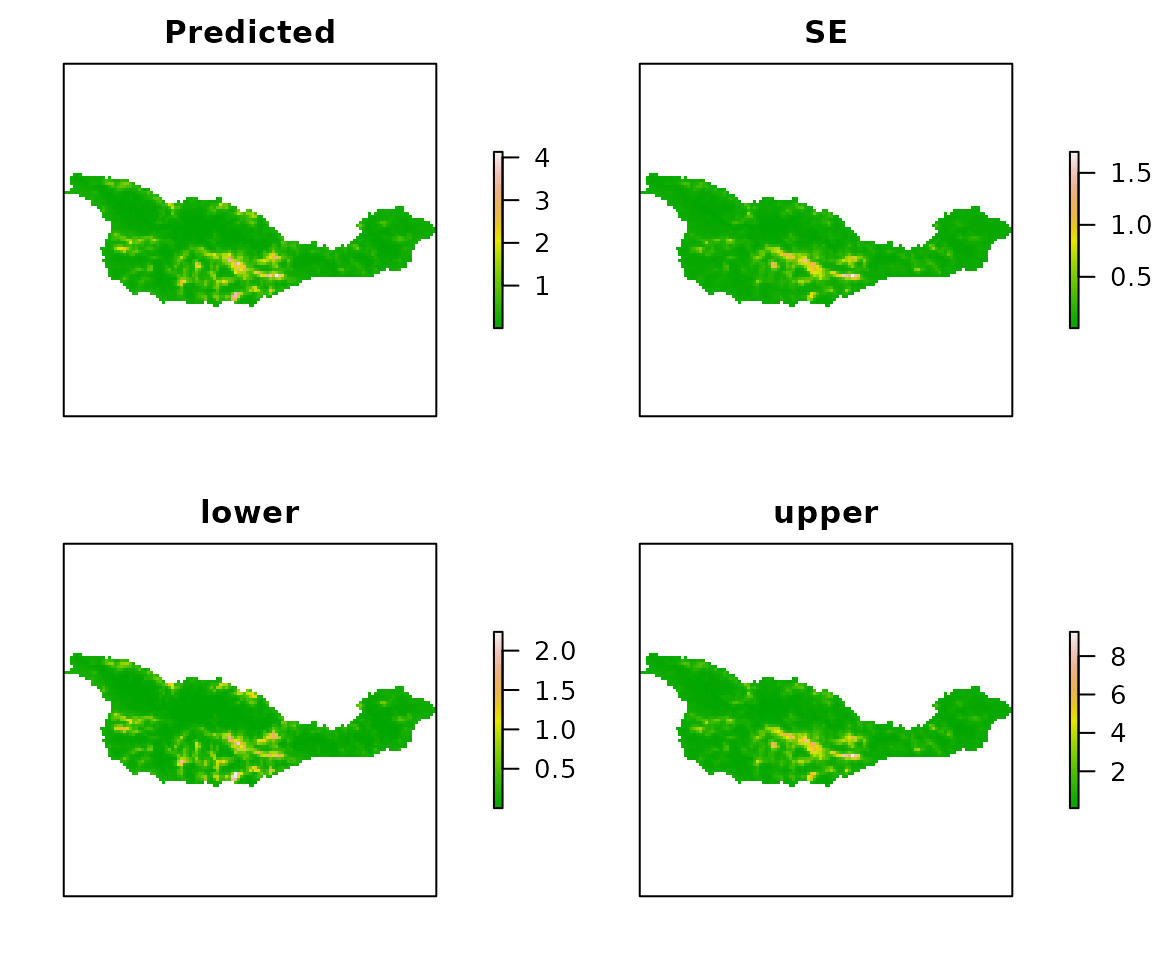 Figure 5. Expeted Island Scrub-Jay abundance, SEs, and 95% CIs.