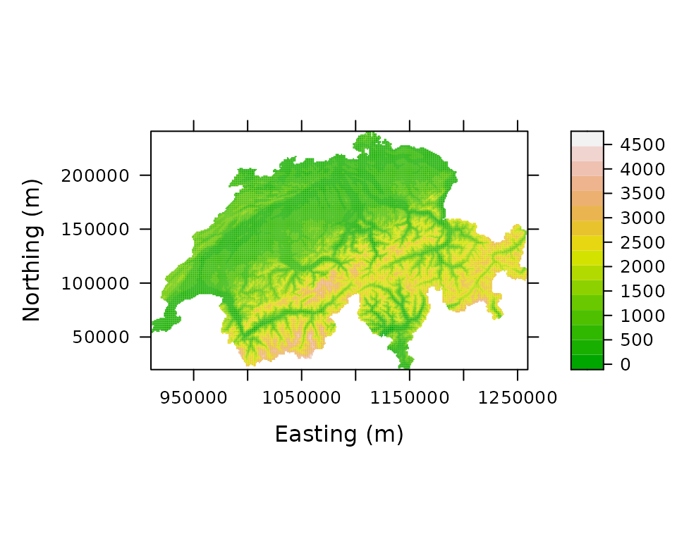 Figure 1. Elevation in Switzerland
