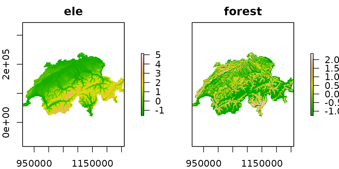 Figure 2. Elevation and forest cover, standardized